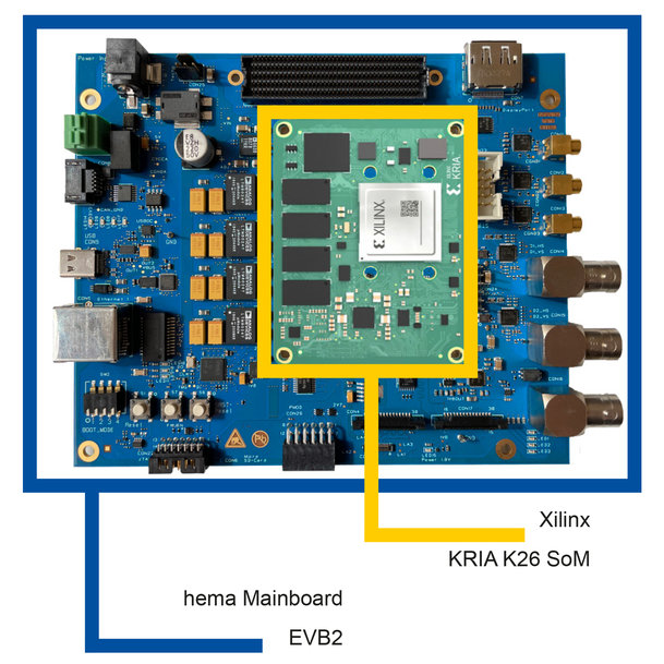 Retrofit im Elektronikdesign: Smarte Modernisierung für Systeme zur Signaldatenverarbeitung